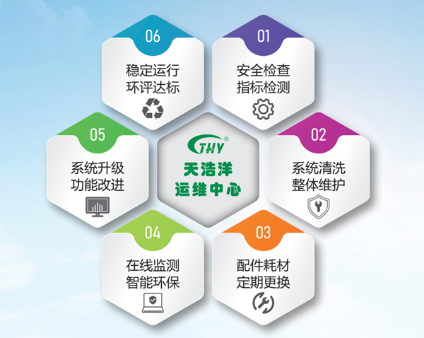 世界杯（中国）处理设备运维服务